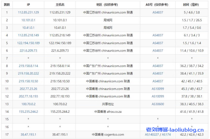 华纳云：香港CN2站群服务器上线，支持1C/2C/4C不同C段可选，多达253个独立IP，SEO优化推广首选！（含测评）