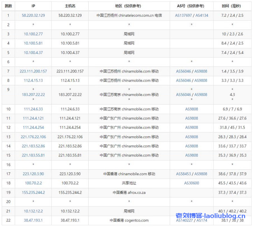 华纳云：香港CN2站群服务器上线，支持1C/2C/4C不同C段可选，多达253个独立IP，SEO优化推广首选！（含测评）