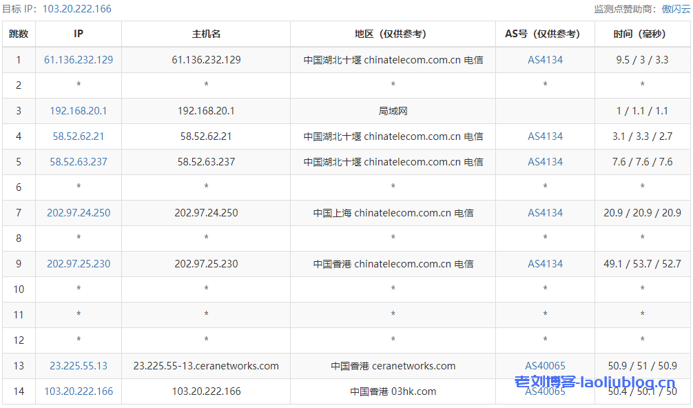 VmShell双12活动：香港CMI-HK-Lite VPS半价仅$48/年，香港原生IP，三网CMI线路，700Mbps共享带宽（ 1C-384MB-8SSD-600GB/月），解锁港区奈菲/迪斯尼，附测评信息