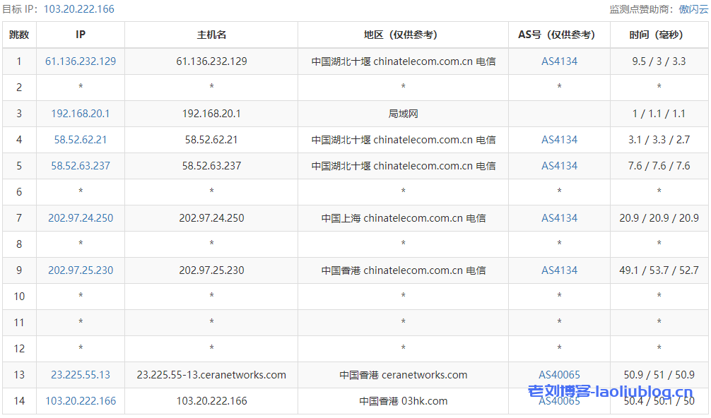 VmShell双12活动:香港CMI-HK-Lite VPS半价仅$48/年,香港原生IP,三网CMI线路,700Mbps共享带宽( 1C-384MB-8SSD-600GB/月),解锁港区奈菲/迪斯尼,附测评信息