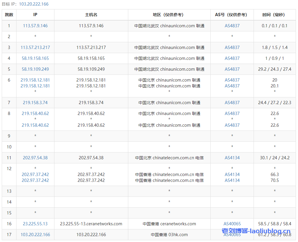 VmShell双12活动:香港CMI-HK-Lite VPS半价仅$48/年,香港原生IP,三网CMI线路,700Mbps共享带宽( 1C-384MB-8SSD-600GB/月),解锁港区奈菲/迪斯尼,附测评信息