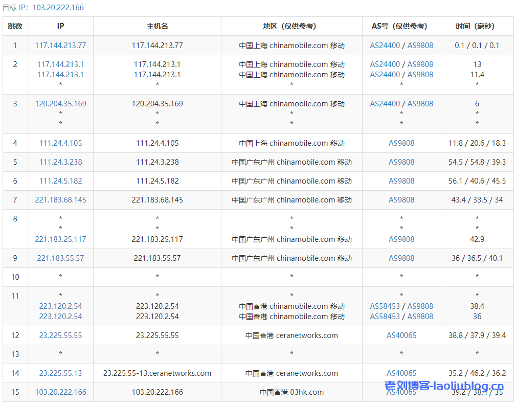 VmShell双12活动:香港CMI-HK-Lite VPS半价仅$48/年,香港原生IP,三网CMI线路,700Mbps共享带宽( 1C-384MB-8SSD-600GB/月),解锁港区奈菲/迪斯尼,附测评信息