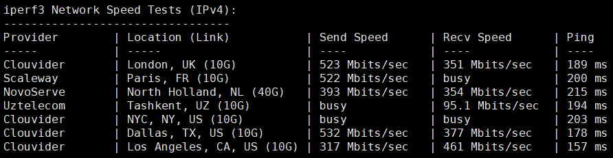 VmShell双12活动：香港CMI-HK-Lite VPS半价仅$48/年，香港原生IP，三网CMI线路，700Mbps共享带宽（ 1C-384MB-8SSD-600GB/月），解锁港区奈菲/迪斯尼，附测评信息