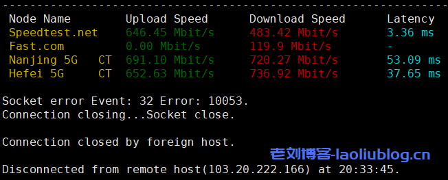 VmShell双12活动:香港CMI-HK-Lite VPS半价仅$48/年,香港原生IP,三网CMI线路,700Mbps共享带宽( 1C-384MB-8SSD-600GB/月),解锁港区奈菲/迪斯尼,附测评信息
