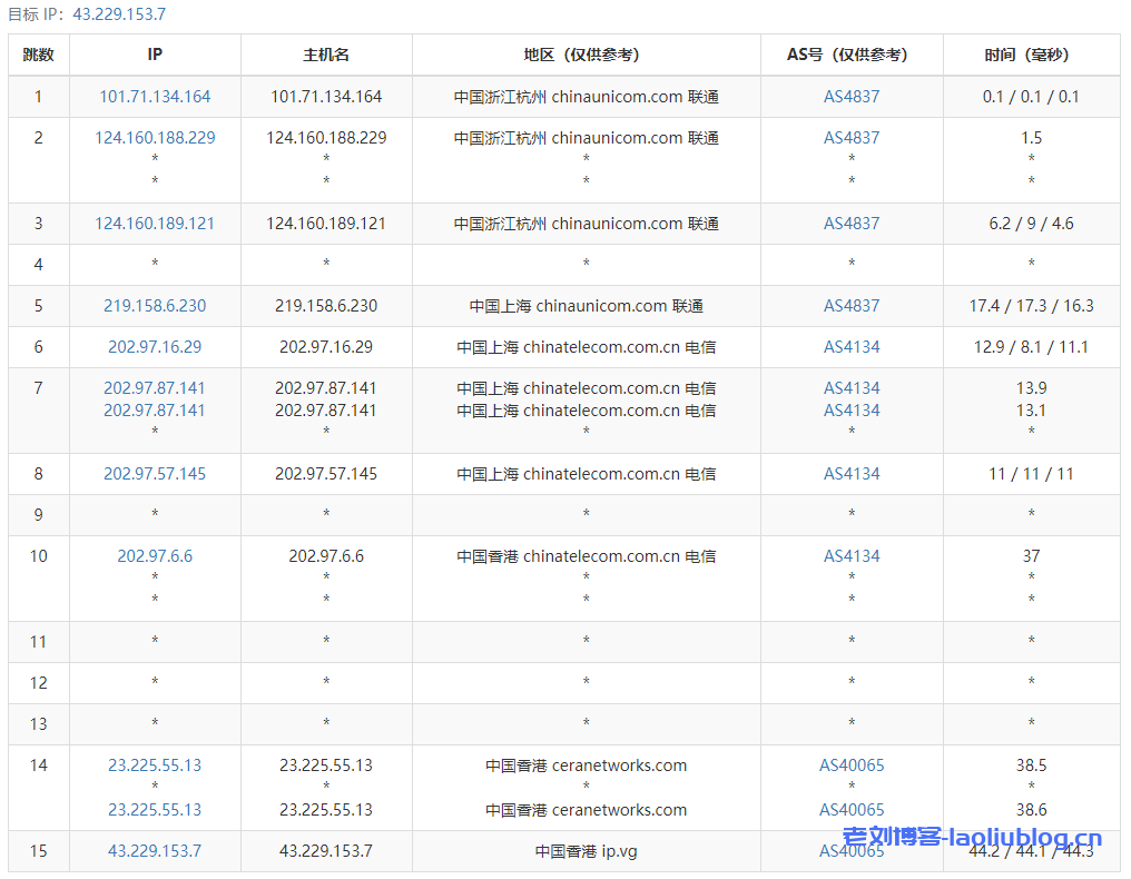 VoLLcloud怎么样？VoLLcloud香港CMI VPS测评：香港原生IP，解锁奈非/迪士尼，三网直连，回程三网CMI，网络延迟84.9ms