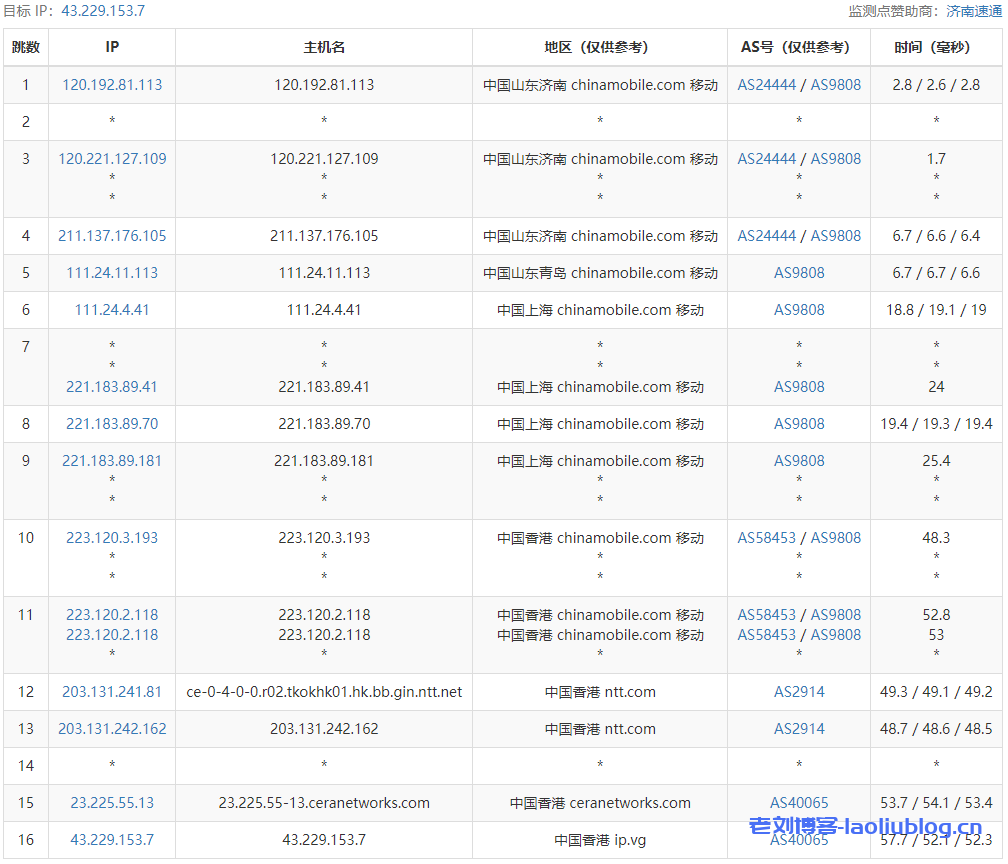 VoLLcloud怎么样？VoLLcloud香港CMI VPS测评：香港原生IP，解锁奈非/迪士尼，三网直连，回程三网CMI，网络延迟84.9ms