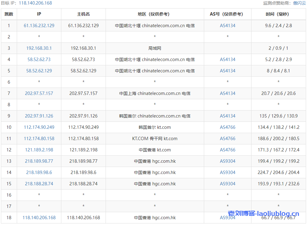 浅月云怎么样？浅月云香港|HGC Fixed|VPS测评：HGC Fixed|2C2G|300M|共享带宽，香港原生IP，解锁奈菲/迪士尼