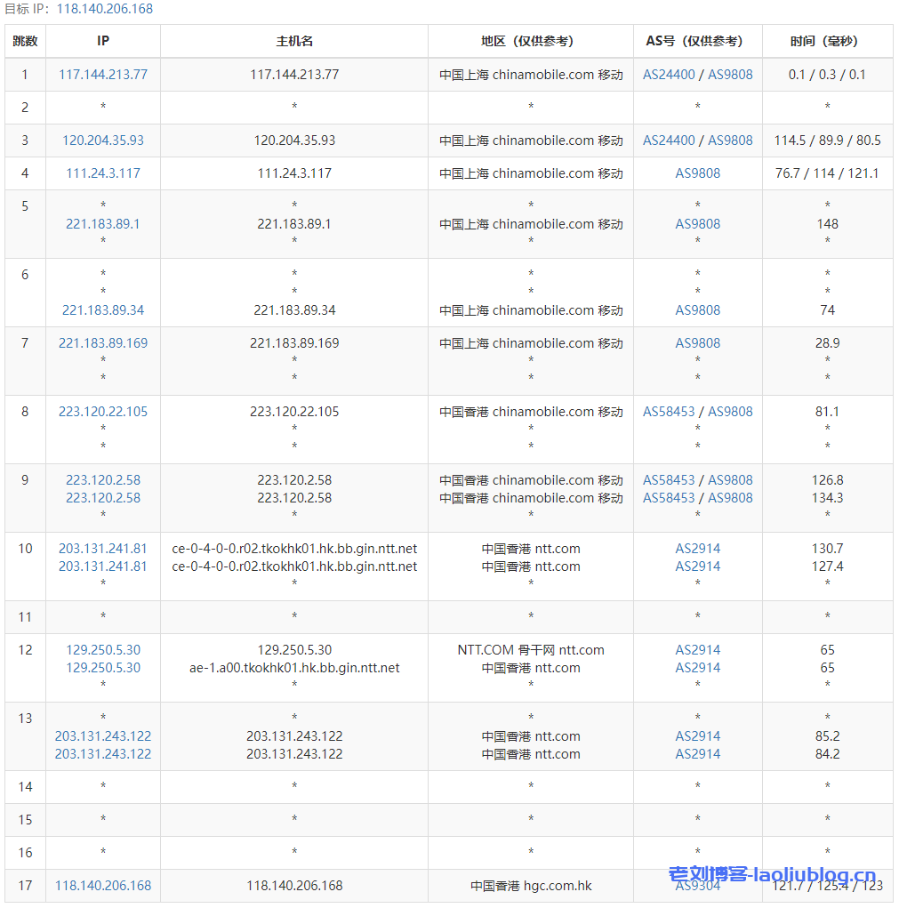 浅月云怎么样？浅月云香港|HGC Fixed|VPS测评：HGC Fixed|2C2G|300M|共享带宽，香港原生IP，解锁奈菲/迪士尼