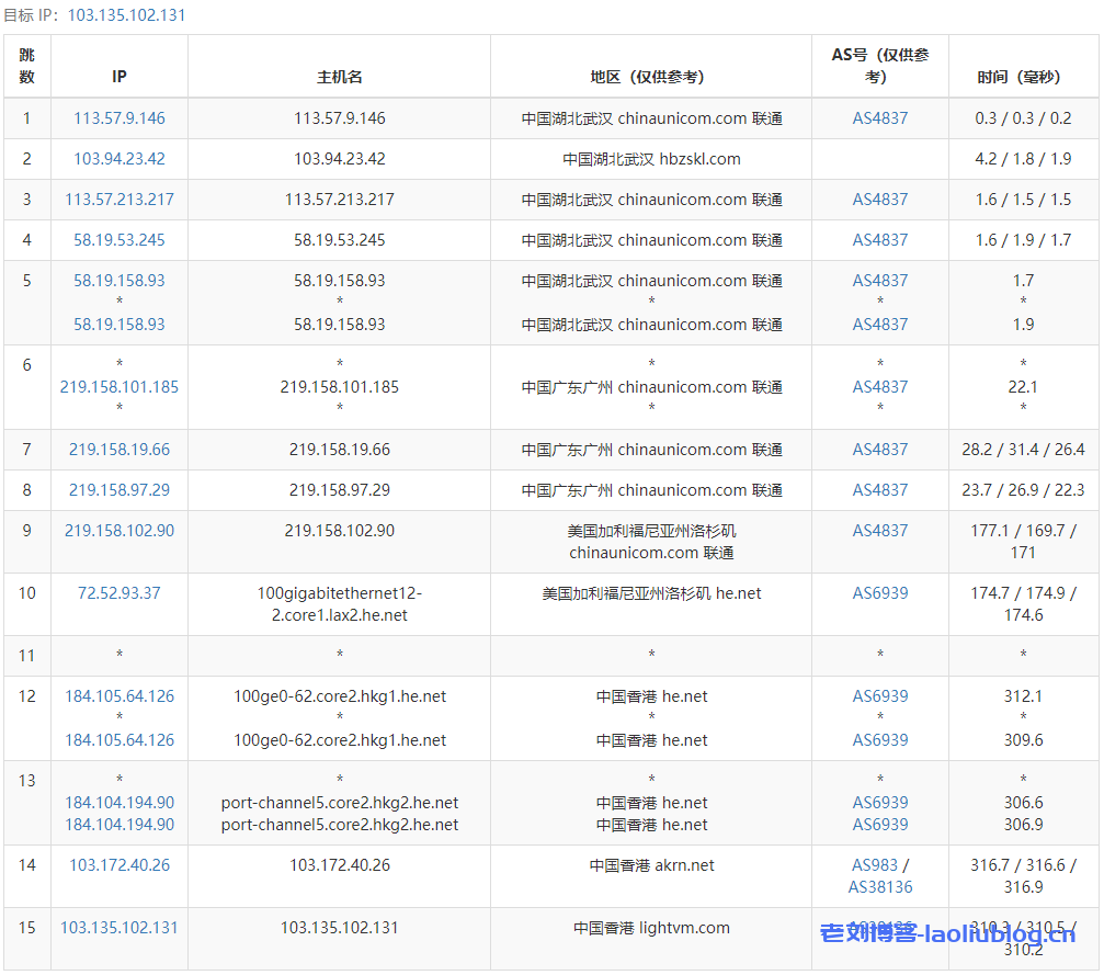 ReCloud主机测评：香港落地款新段-2c4g 2G 无限流量 香港新段 | HE+HKIX (流媒体解锁） 香港原生IP 解锁港区奈菲/油管/迪士尼