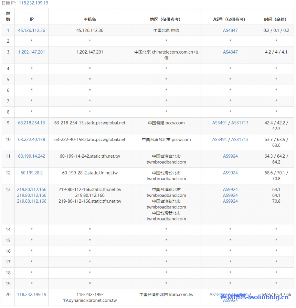 ReCloud台湾TFN主机测评：2c2g 500M不限制流量VPS，台湾原生IP，电信联通移动三网大陆优化，解锁所有台湾流媒体！