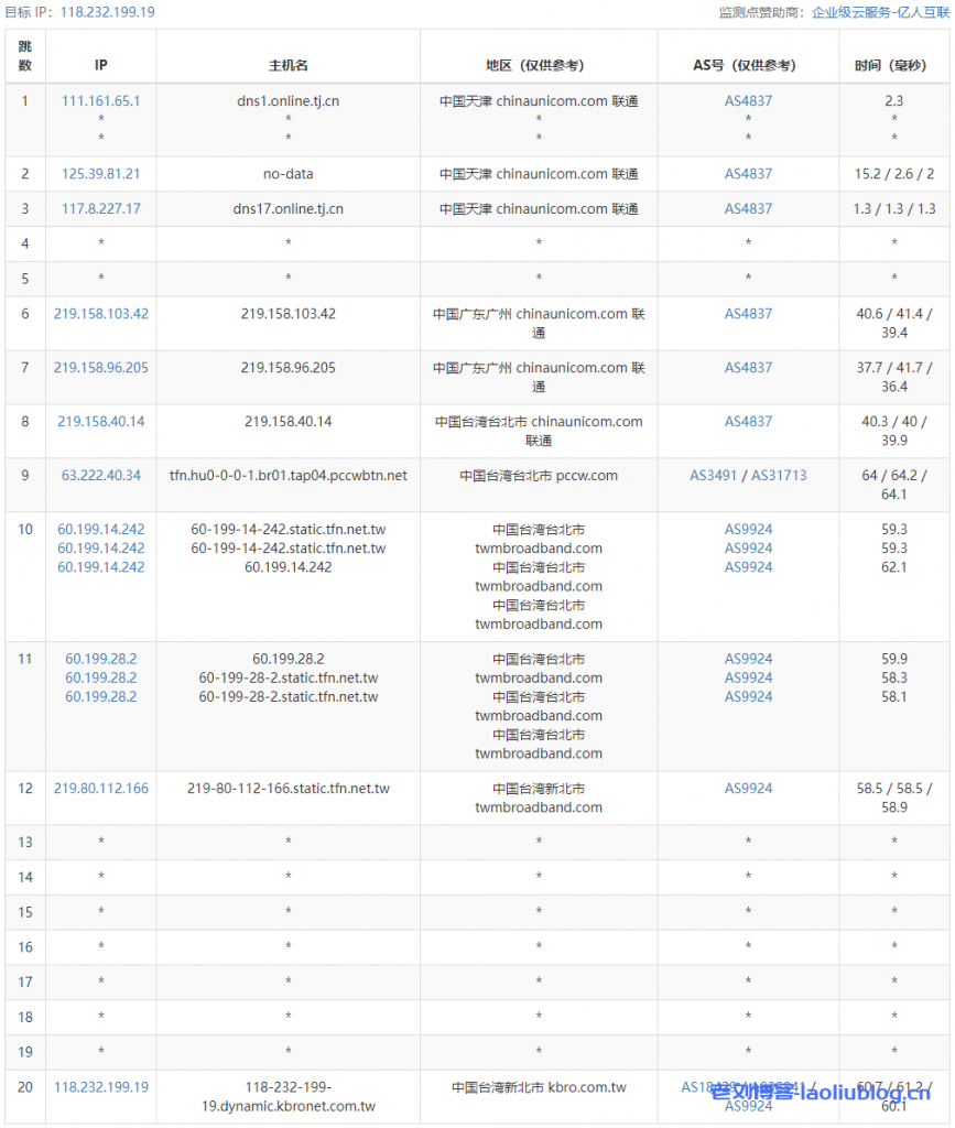 ReCloud台湾TFN主机测评：2c2g 500M不限制流量VPS，台湾原生IP，电信联通移动三网大陆优化，解锁所有台湾流媒体！