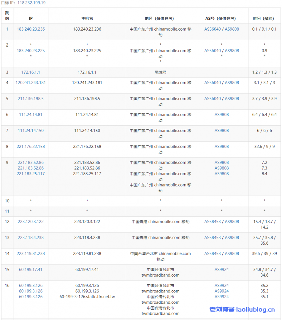 ReCloud台湾TFN主机测评：2c2g 500M不限制流量VPS，台湾原生IP，电信联通移动三网大陆优化，解锁所有台湾流媒体！