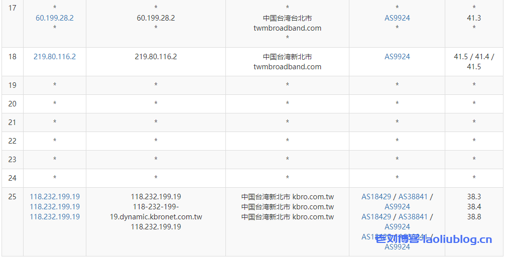 ReCloud台湾TFN主机测评：2c2g 500M不限制流量VPS，台湾原生IP，电信联通移动三网大陆优化，解锁所有台湾流媒体！