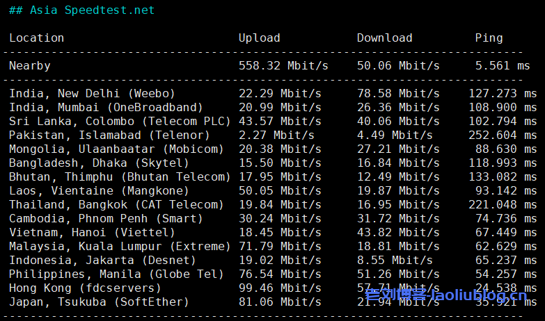 ReCloud台湾TFN主机测评：2c2g 500M不限制流量VPS，台湾原生IP，电信联通移动三网大陆优化，解锁所有台湾流媒体！