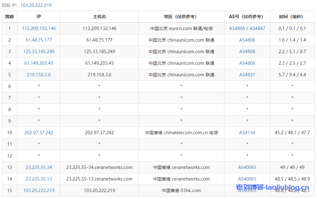 Vmshell香港CMI VPS怎么样？年付99.99刀的Vmshell圣诞套餐简单测评分析