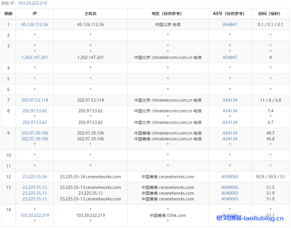 Vmshell香港CMI VPS怎么样？年付99.99刀的Vmshell圣诞套餐简单测评分析