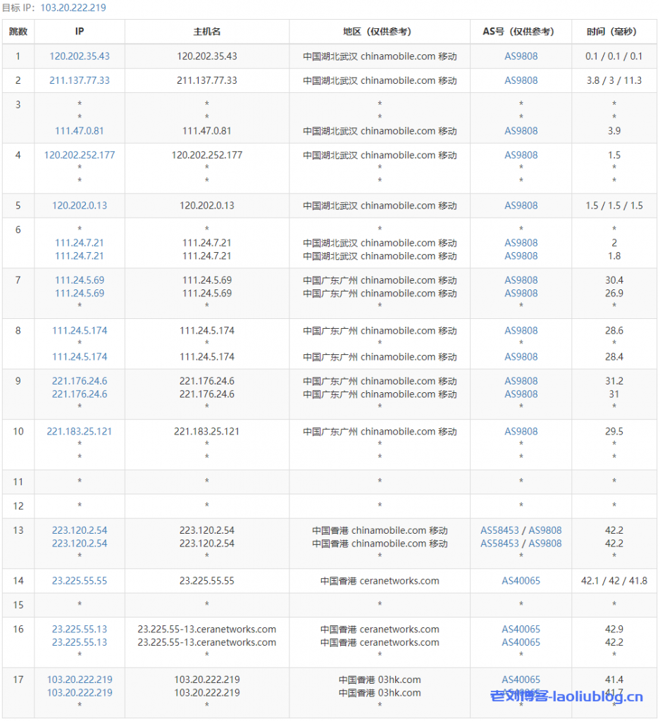 Vmshell香港CMI VPS怎么样？年付99.99刀的Vmshell圣诞套餐简单测评分析