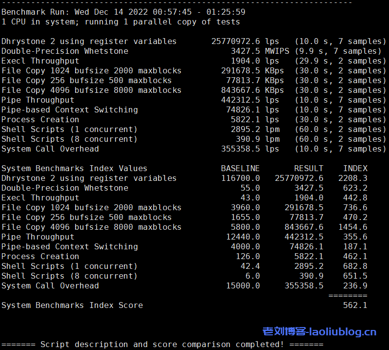 Vmshell香港CMI VPS怎么样？年付99.99刀的Vmshell圣诞套餐简单测评分析