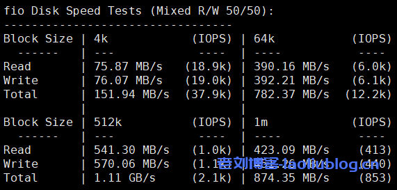 Vmshell香港CMI VPS怎么样？年付99.99刀的Vmshell圣诞套餐简单测评分析