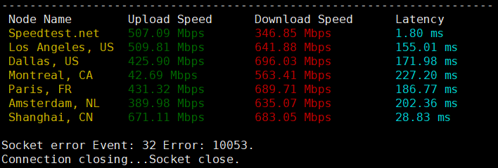 Vmshell香港CMI VPS怎么样？年付99.99刀的Vmshell圣诞套餐简单测评分析