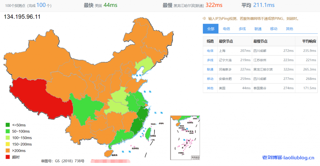 Justhost怎么样？国外主机测评之Justhost美国亚特兰大VPS测评分析