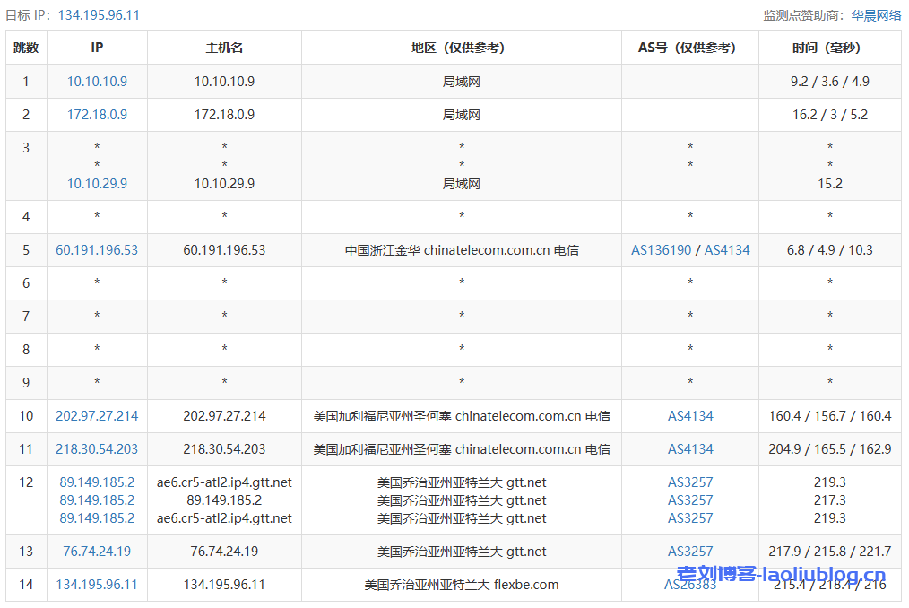 Justhost怎么样？国外主机测评之Justhost美国亚特兰大VPS测评分析