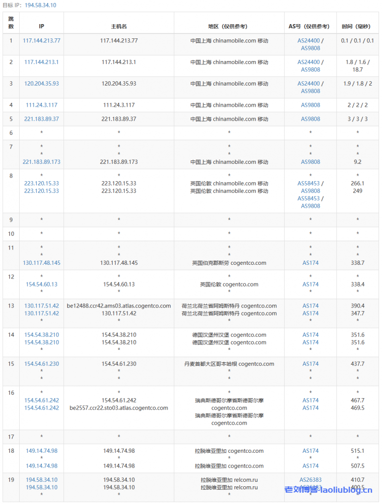 Justhost怎么样？国外主机测评之Justhost拉脱维亚里加VPS测评分析