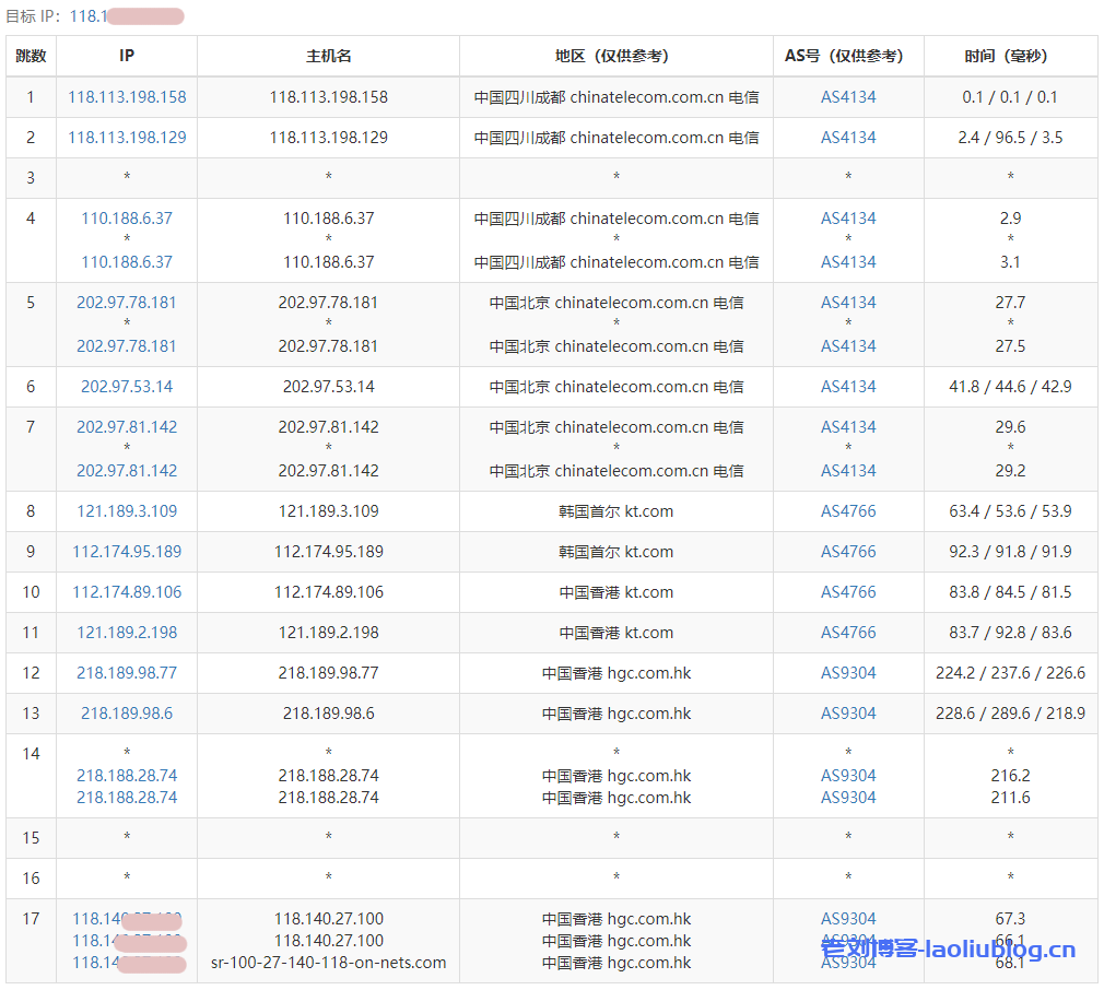 MikuCloud怎么样？MikuCloud香港HGC商宽 500M 8C8G 香港原生静态IP VPS测评：电信联通优异，解锁全部香港流媒体