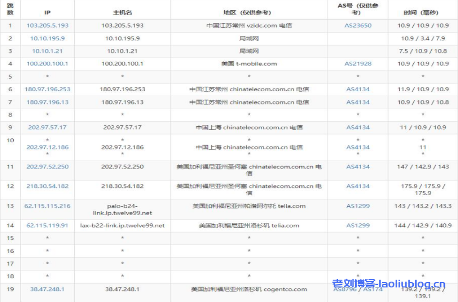 华纳云：美国站群服务器，253个独立IP，支持1C/2C/4C不同C段，精品CN2三网直连，速度快延迟低（含测评）