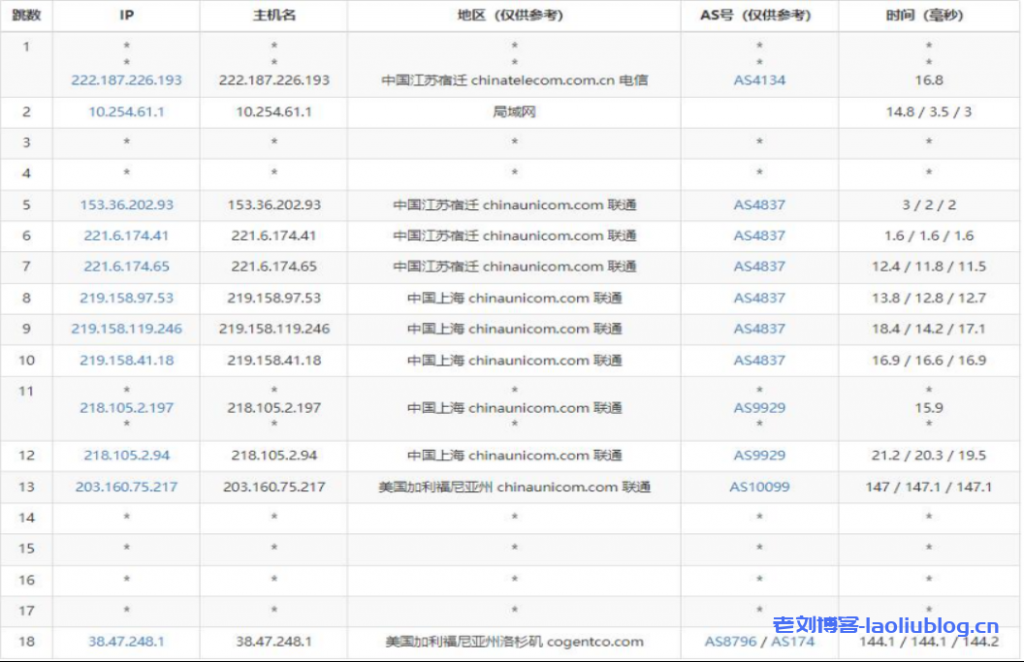 华纳云：美国站群服务器，253个独立IP，支持1C/2C/4C不同C段，精品CN2三网直连，速度快延迟低（含测评）