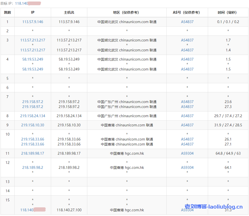 MikuCloud怎么样？MikuCloud香港HGC商宽 500M 8C8G 香港原生静态IP VPS测评：电信联通优异，解锁全部香港流媒体