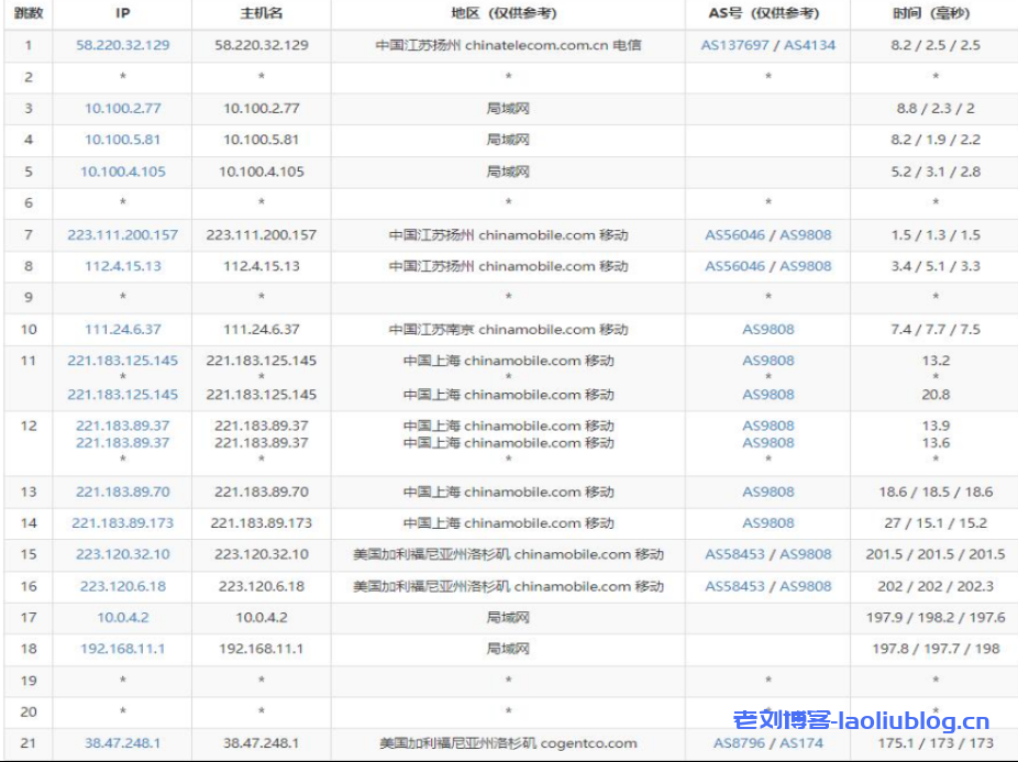 华纳云：美国站群服务器，253个独立IP，支持1C/2C/4C不同C段，精品CN2三网直连，速度快延迟低（含测评）