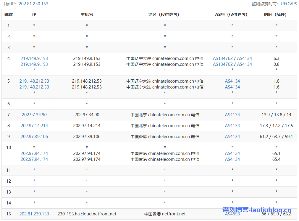 NETfront香港A可用区VPS测评：三网直连，香港原生IP，解锁港区奈菲/油管视频，低延时64.7ms，油管实测7万Kbps！