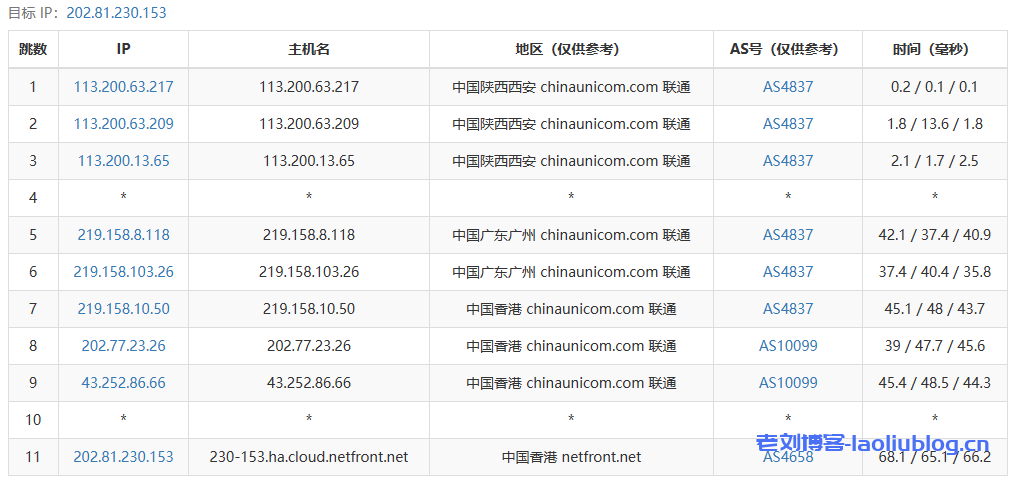 NETfront香港A可用区VPS测评：三网直连，香港原生IP，解锁港区奈菲/油管视频，低延时64.7ms，油管实测7万Kbps！