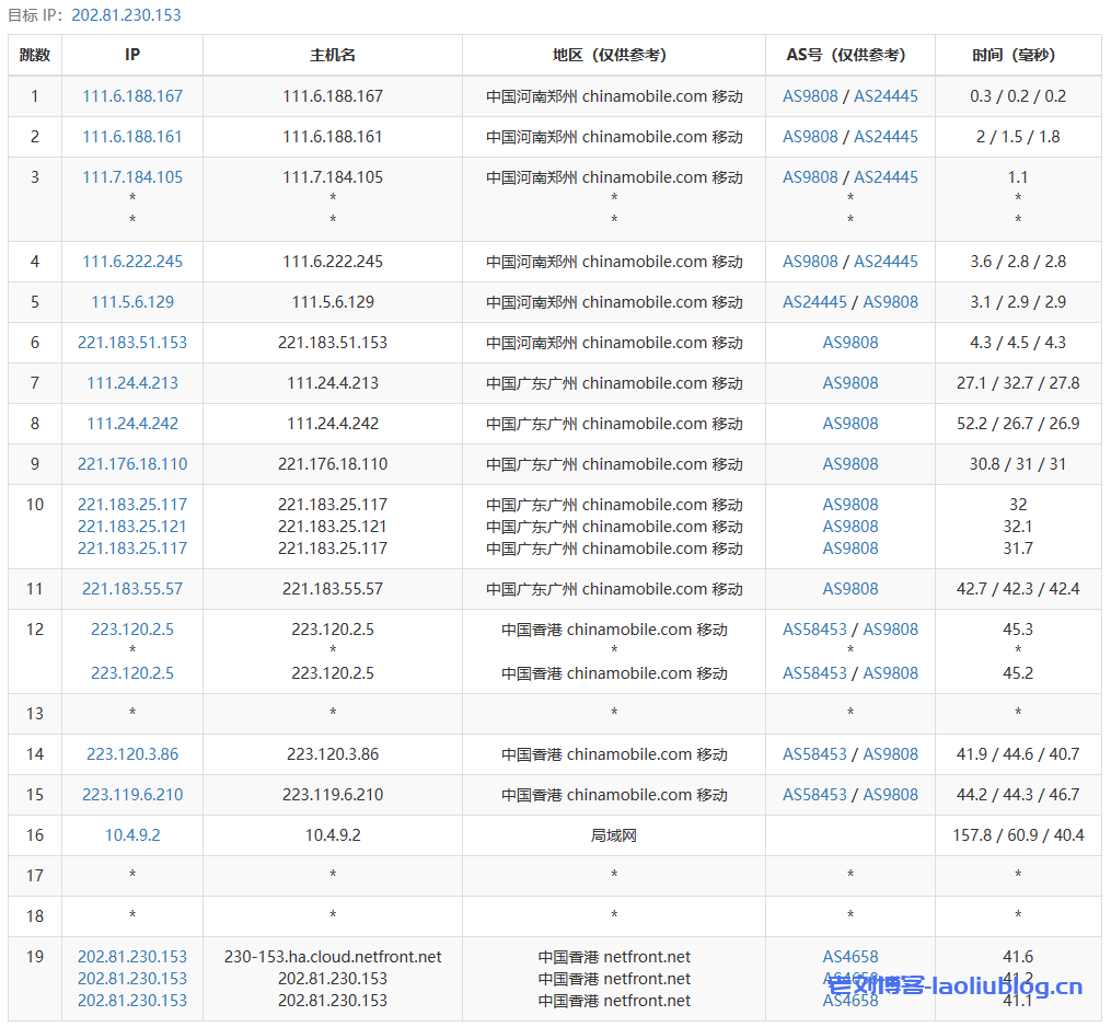 NETfront香港A可用区VPS测评：三网直连，香港原生IP，解锁港区奈菲/油管视频，低延时64.7ms，油管实测7万Kbps！