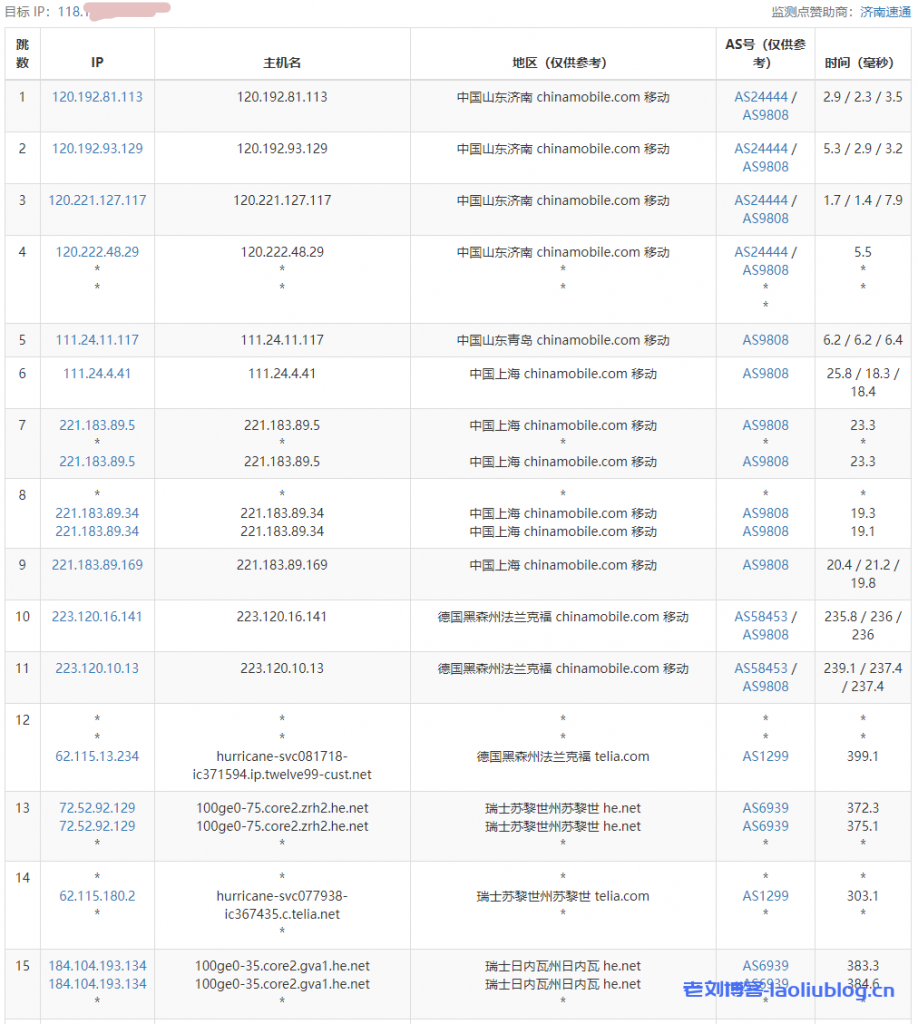 MikuCloud怎么样？MikuCloud香港HGC商宽 500M 8C8G 香港原生静态IP VPS测评：电信联通优异，解锁全部香港流媒体