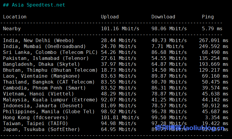 NETfront香港A可用区VPS测评：三网直连，香港原生IP，解锁港区奈菲/油管视频，低延时64.7ms，油管实测7万Kbps！