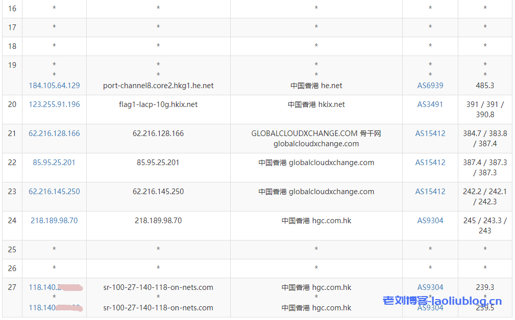 MikuCloud怎么样？MikuCloud香港HGC商宽 500M 8C8G 香港原生静态IP VPS测评：电信联通优异，解锁全部香港流媒体