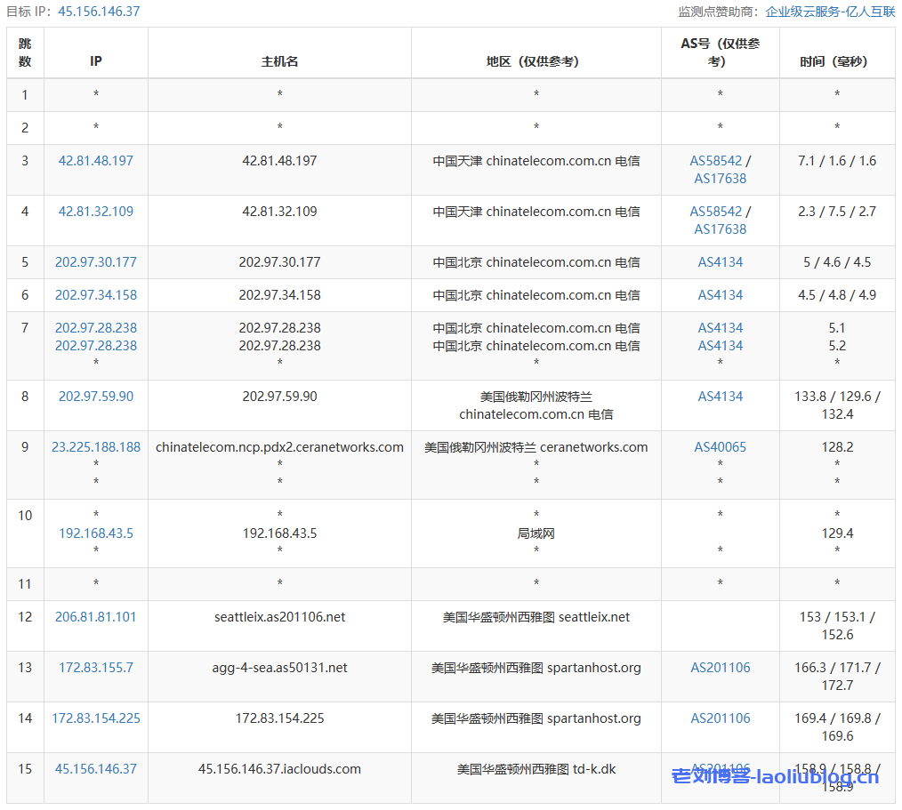 艾云VPS怎么样？年付200元的艾云新年套餐西雅图4837简单测评：三网回程联通4837，美国原生IP，解锁奈菲/TikTok，油管实测5.5万Kbps，磁盘I/O达1.2GB/s