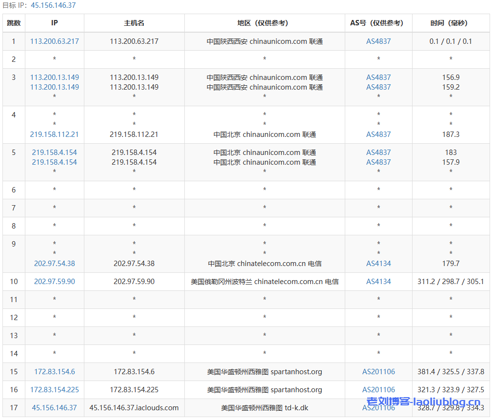 艾云VPS怎么样？年付200元的艾云新年套餐西雅图4837简单测评：三网回程联通4837，美国原生IP，解锁奈菲/TikTok，油管实测5.5万Kbps，磁盘I/O达1.2GB/s