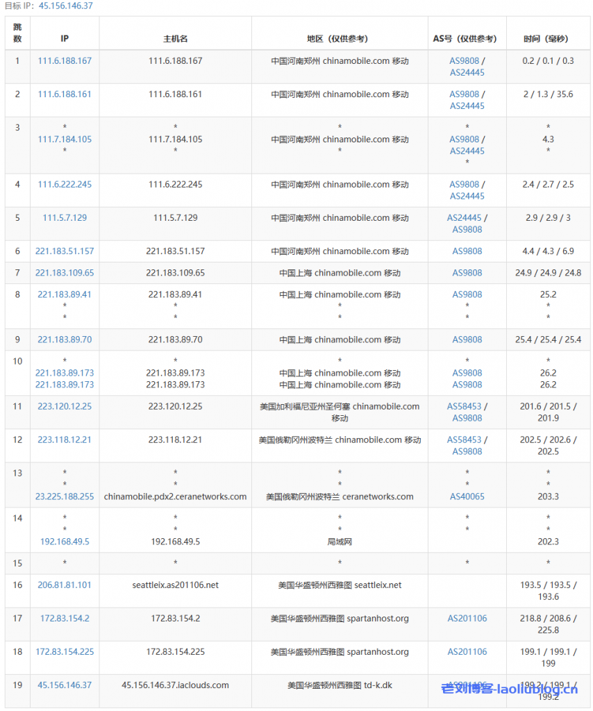 艾云VPS怎么样？年付200元的艾云新年套餐西雅图4837简单测评：三网回程联通4837，美国原生IP，解锁奈菲/TikTok，油管实测5.5万Kbps，磁盘I/O达1.2GB/s