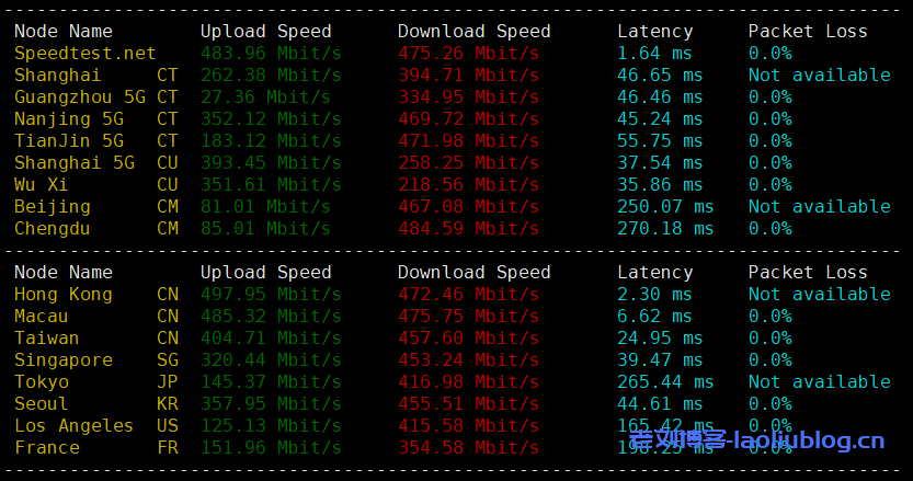 MikuCloud怎么样？MikuCloud香港HGC商宽 500M 8C8G 香港原生静态IP VPS测评：电信联通优异，解锁全部香港流媒体