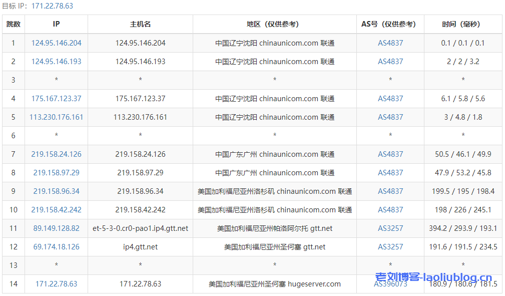 简单测评下年付88元的艾云双12活动款美国圣何塞VPS，看看性能怎么样？