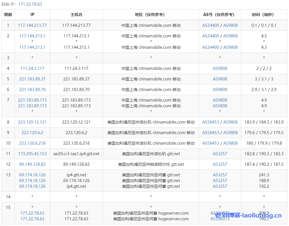 简单测评下年付88元的艾云双12活动款美国圣何塞VPS，看看性能怎么样？