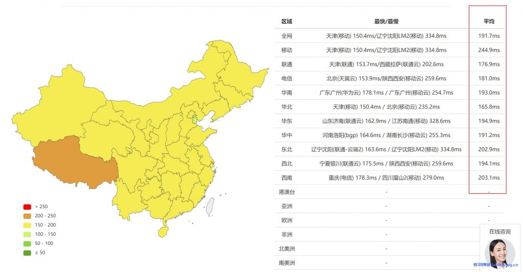 搬瓦工VPS测评：2023年搬瓦工荷兰阿姆斯特丹EUNL_9机房联通高端AS9929线路