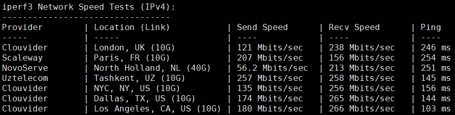 DigitalVirt日本软银VPS测评：双ISP IP，BBTEC软银线路，300Mbps带宽可跑满！网络延迟83.5ms，电信用户油管跑1.7万，联通用户油管跑10万Kbps！