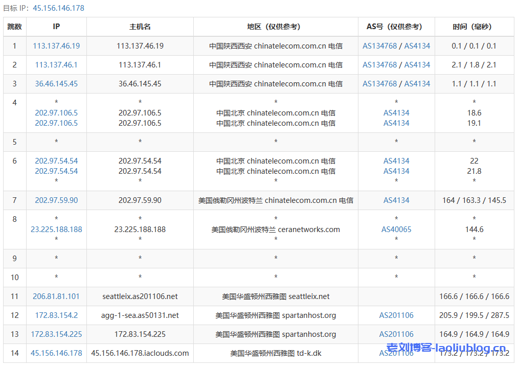 #新年活动#年付360元的艾云西雅图4837测评：美国原生IP VPS，解锁奈菲/TikTok流媒体，1Gbps带宽可跑满，磁盘I/O读取速度达1.6GB/s，电信网络实测油管跑2.8万Kbps