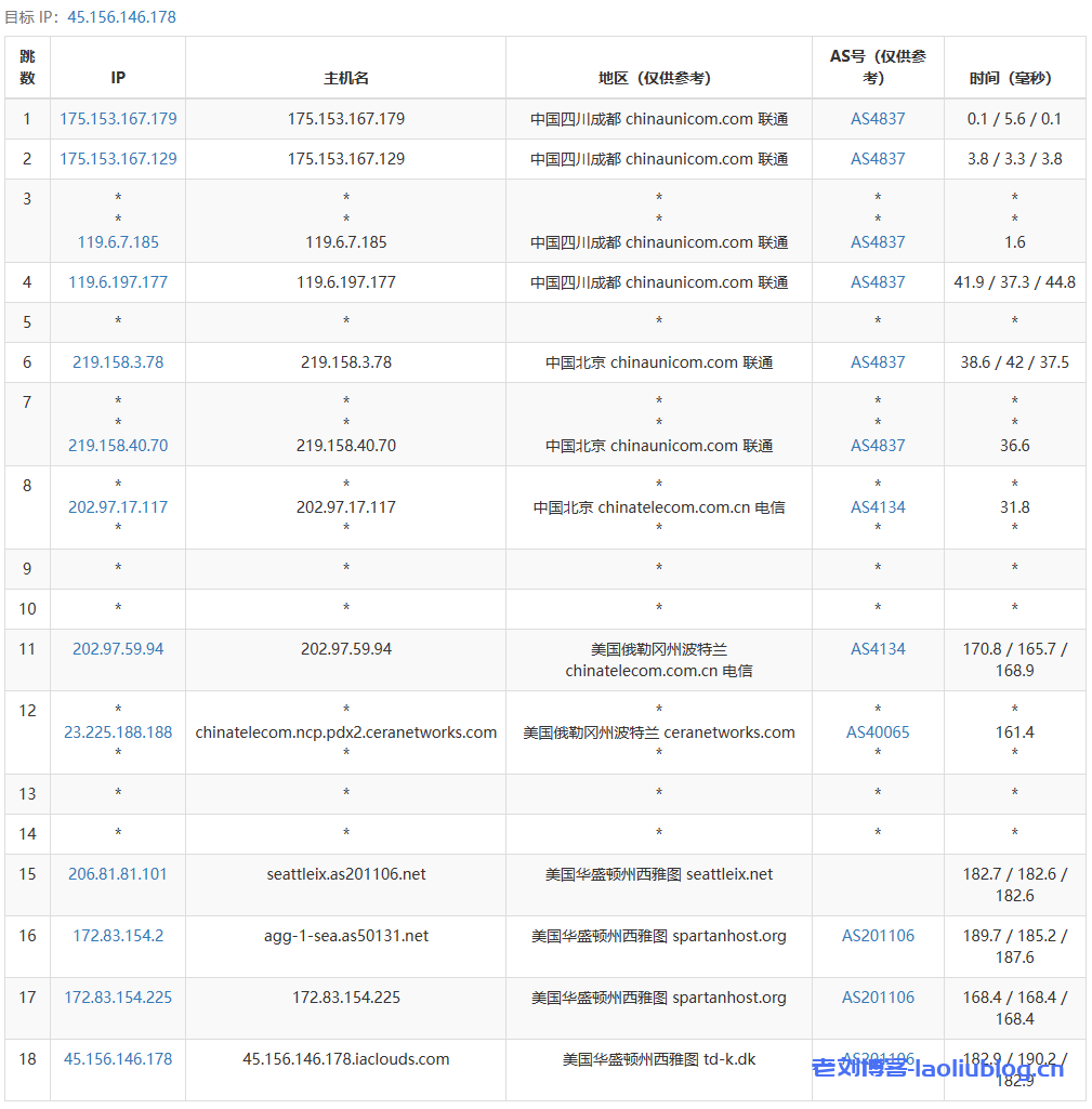 #新年活动#年付360元的艾云西雅图4837测评：美国原生IP VPS，解锁奈菲/TikTok流媒体，1Gbps带宽可跑满，磁盘I/O读取速度达1.6GB/s，电信网络实测油管跑2.8万Kbps