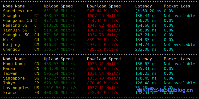 #新年活动#年付360元的艾云西雅图4837测评：美国原生IP VPS，解锁奈菲/TikTok流媒体，1Gbps带宽可跑满，磁盘I/O读取速度达1.6GB/s，电信网络实测油管跑2.8万Kbps