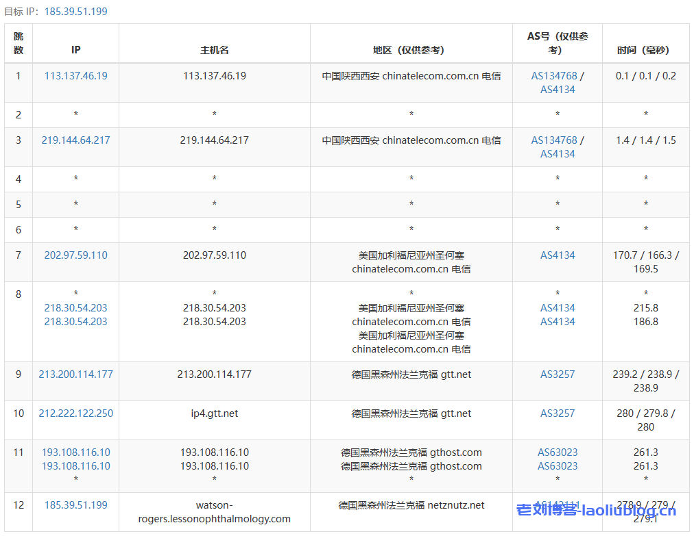 艾云服务器怎么样？年付160元的艾云新年活动德国法兰克福VPS测评分享